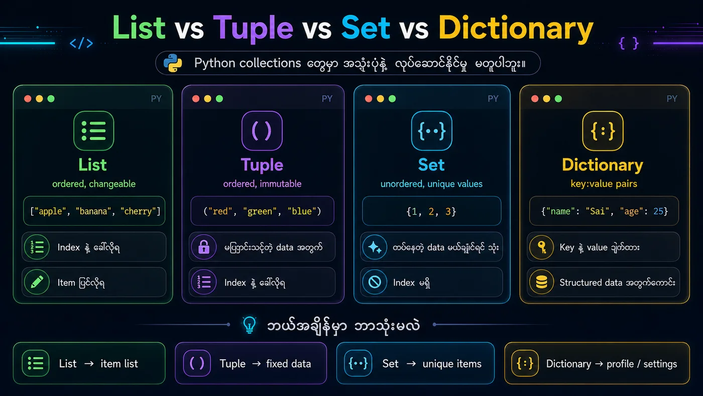 Dictionary vs Other Collections
